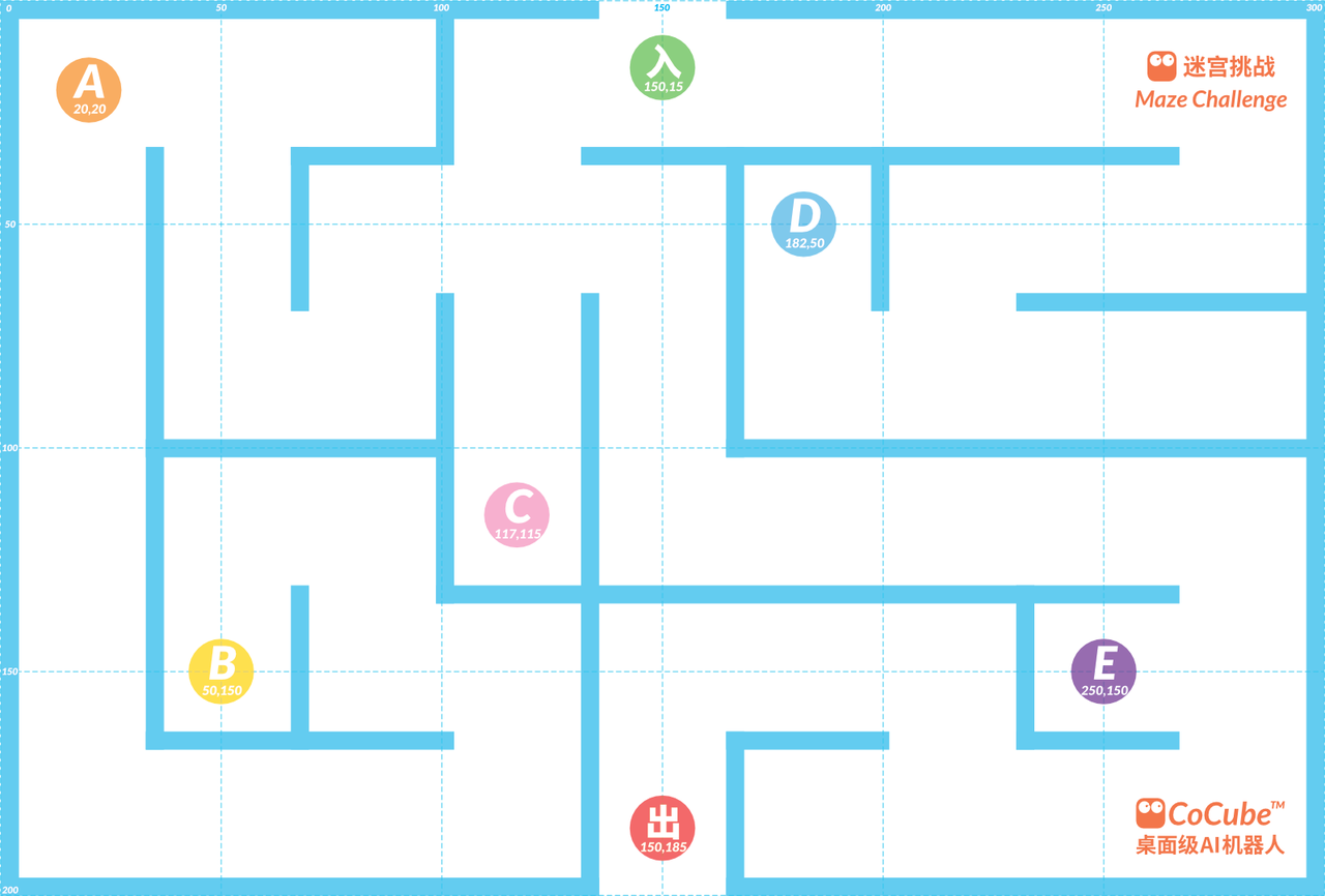 CoMaps positioning map